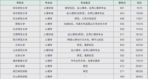 中国心理学排名_哪些院校最值得报考