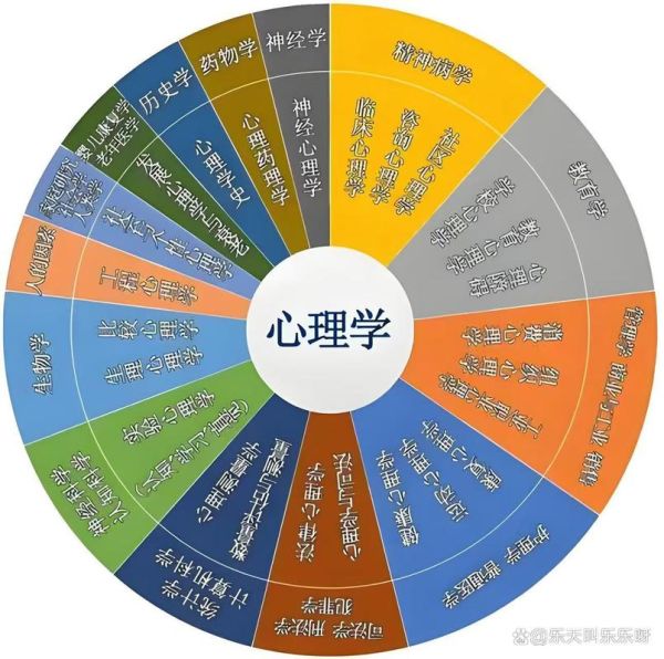 心理学包括哪些_心理学分支有哪些