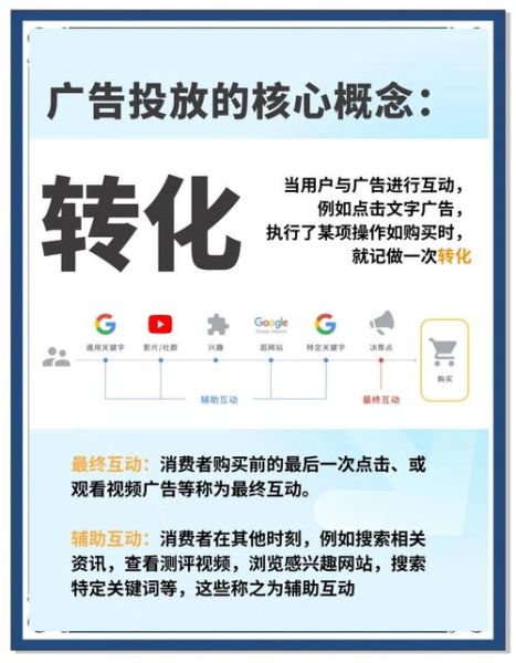 如何提升广告转化率_广告文案怎么写吸引人