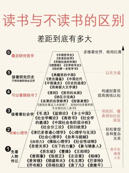 百科读书图书怎么读_适合新手的阅读顺序