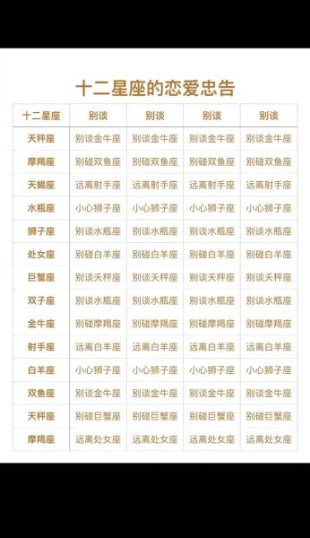 十二星座性格特点_如何与不同星座相处