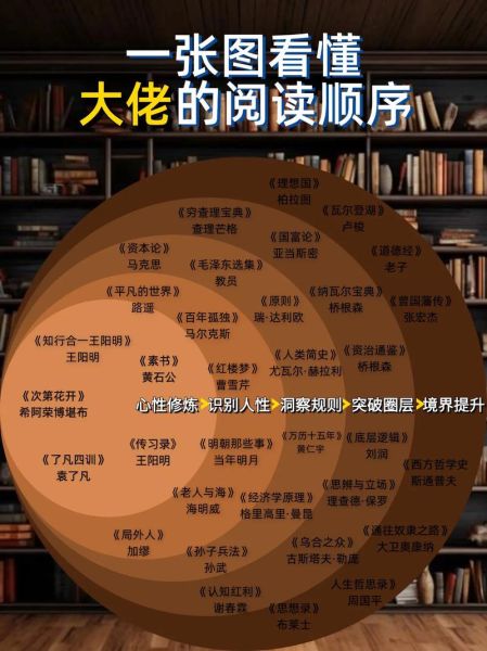 百科读书图书怎么读_适合新手的阅读顺序