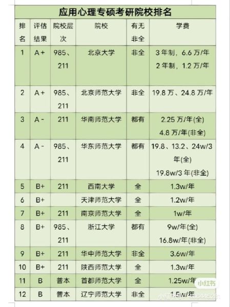 应用心理学考研院校排名_哪些学校好考