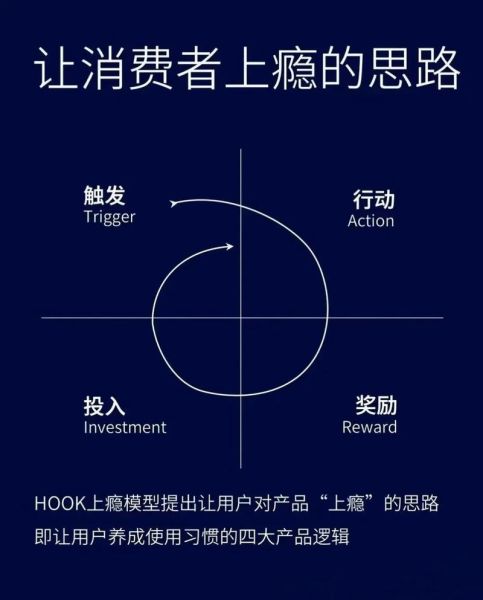 为什么价格总是99_如何让消费者立刻下单