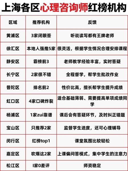 上海心理学校哪家好_如何选择靠谱机构
