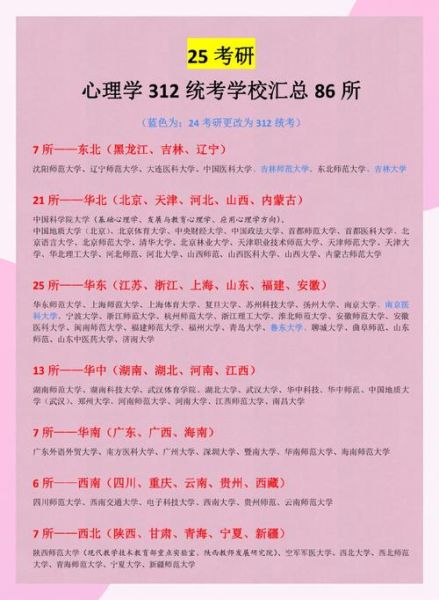 312心理学综合考什么_如何高效备考