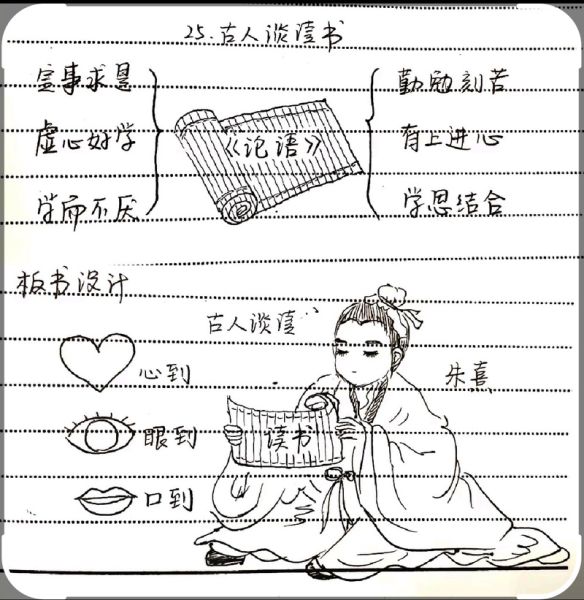 古人谈读书的方法有哪些_古人如何高效读书