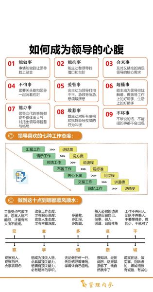 领导如何激励员工_管理心理学实用技巧