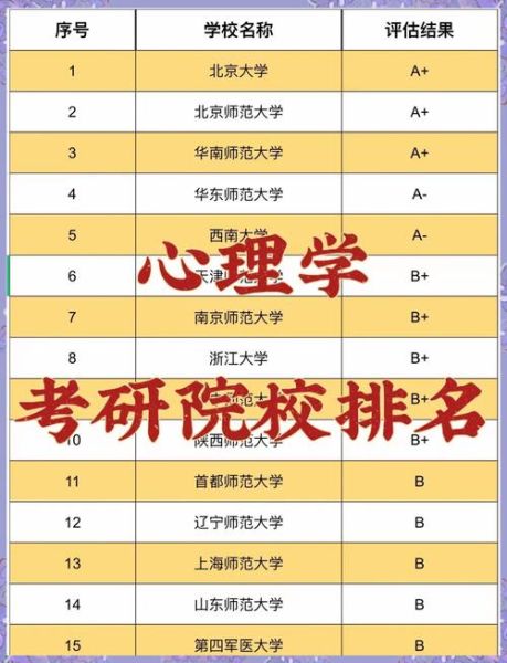 心理学研究生大学排名_如何选择