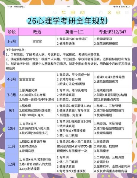 心理学考研武汉院校选择_如何备考