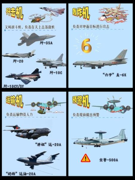 空军武器大百科适合谁读_读书心得