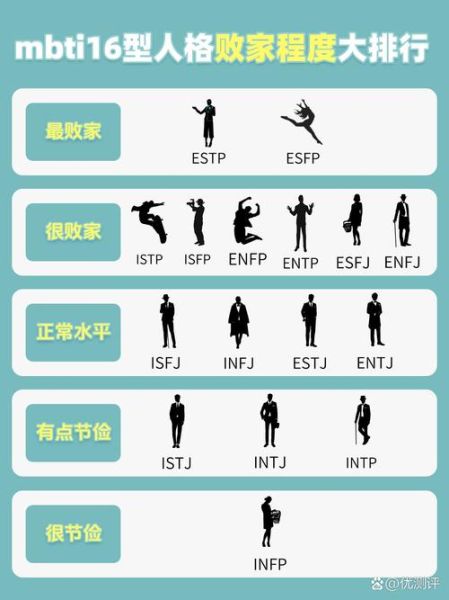 人格类型如何影响消费决策_人格心理学研究