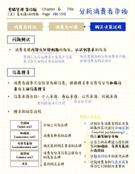 消费心理学视频_如何影响购买决策