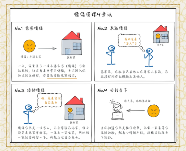 如何培养孩子的情绪管理能力_儿童情绪失控怎么办