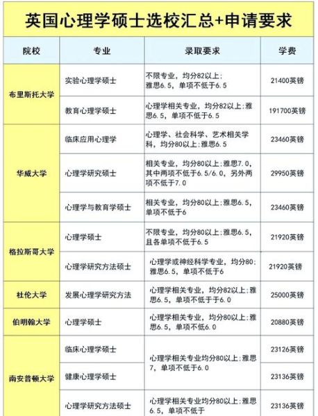 心理学好的学校有哪些_如何选择