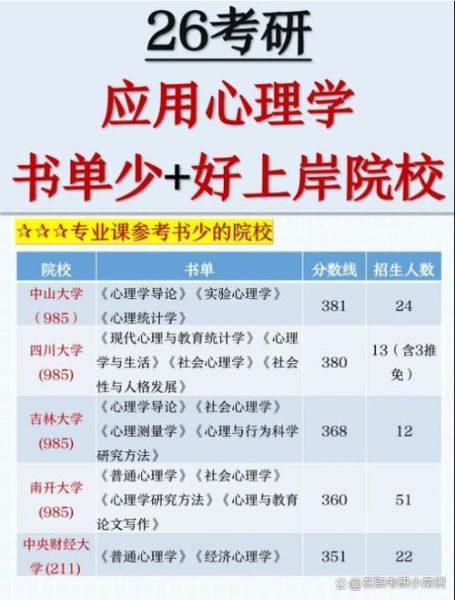 心理学好的学校有哪些_如何选择
