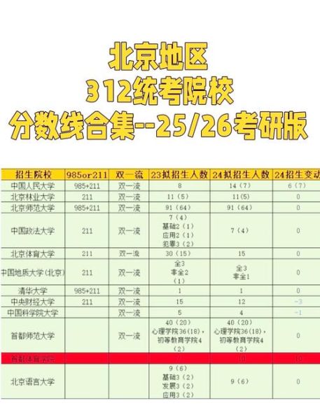 北京自考心理学怎么报名_北京自考心理学难不难