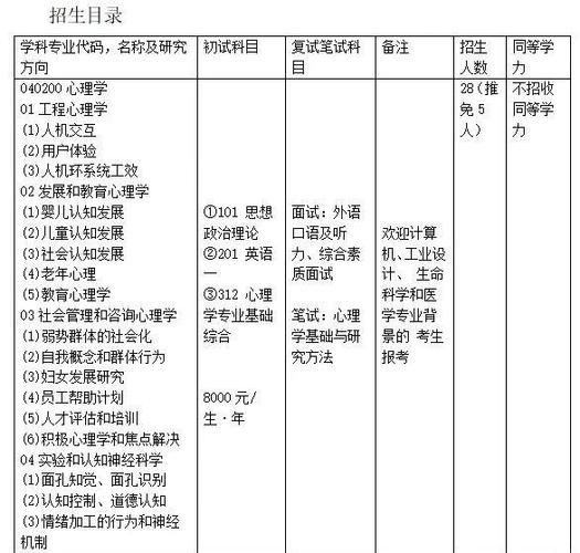 浙江理工大学心理学专硕怎么样_就业方向