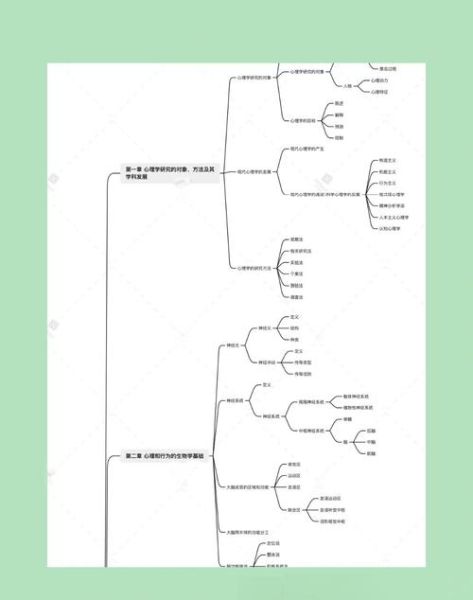 凉音心理学逻辑图怎么用_如何看懂逻辑图