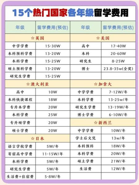 出国留学需要哪些条件_出国读书费用大概多少