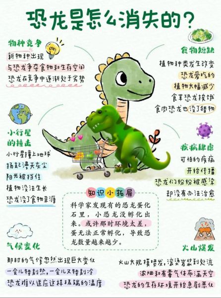 恐龙是怎么灭绝的_恐龙百科读书心得