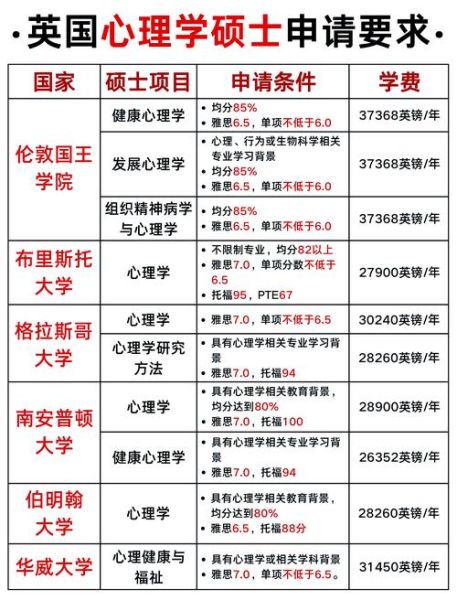 英国心理学专业学什么_就业前景如何