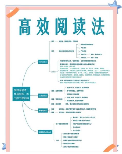 读书的目的和前提是什么_如何高效阅读