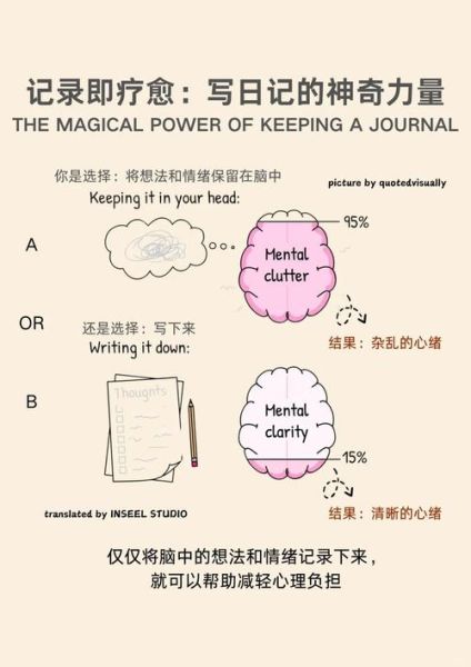 如何循迹表达情感_情感循迹写作技巧