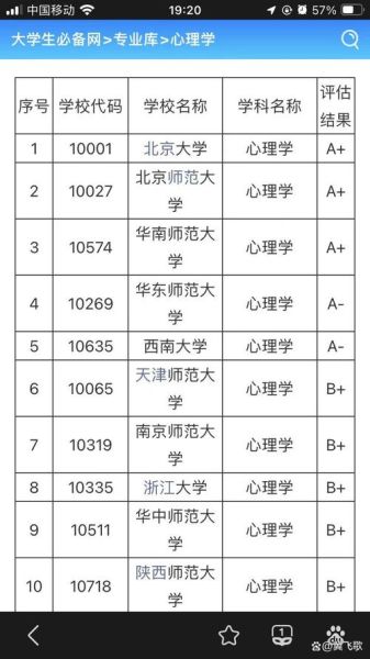 心理学专业大学排名_哪些学校值得报考