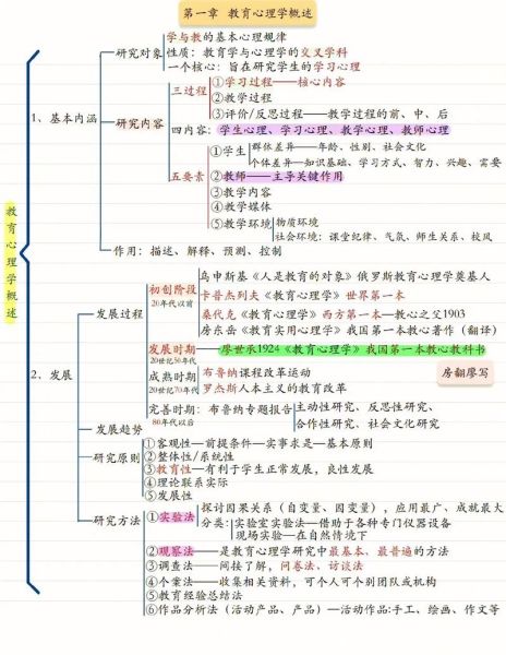 心理学基础考试怎么复习_心理学基础考试重点有哪些