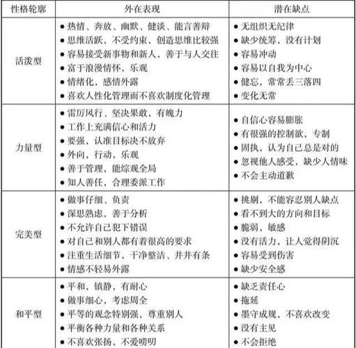 气质与性格有什么区别_如何影响SEO写作风格