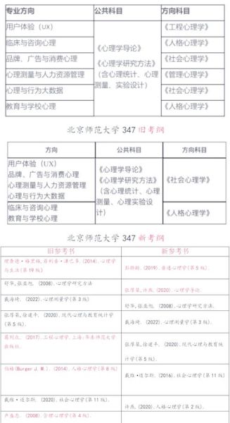 北师大心理学考研数学考什么_怎么复习