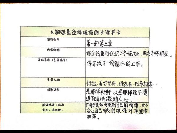 少儿百科读书卡怎么写_读书卡模板有哪些