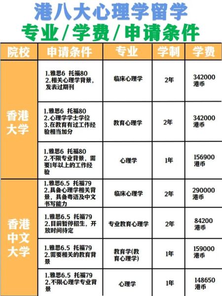 心理学专业留学申请条件_心理学留学就业前景