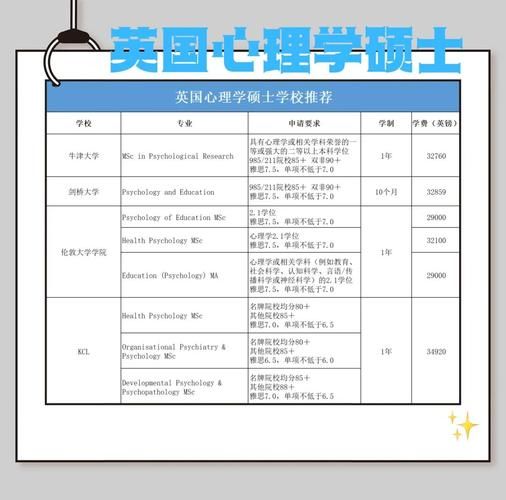 心理学名校有哪些_如何申请心理学名校