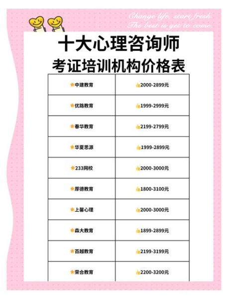心理咨询费用一般多少钱_如何选择靠谱心理机构