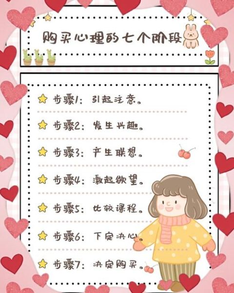 如何提升转化率_用户心理如何影响购买决策