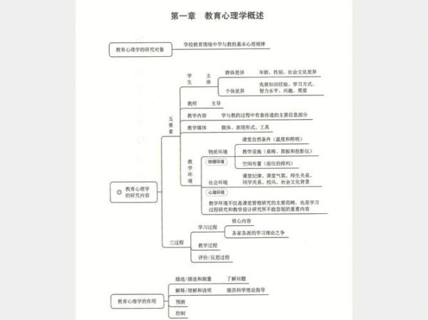 教育心理学如何应用_教育心理学写作技巧