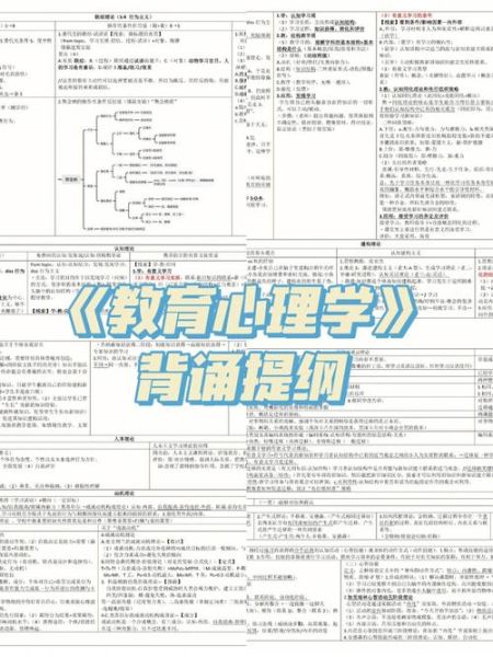 教育心理学如何应用_教育心理学写作技巧