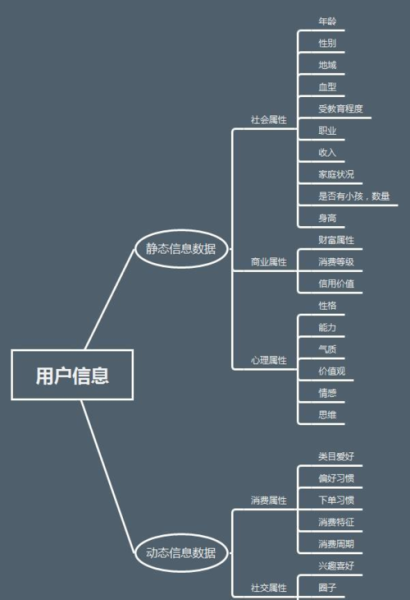 线条心理学如何影响用户行为_网页设计线条怎么选