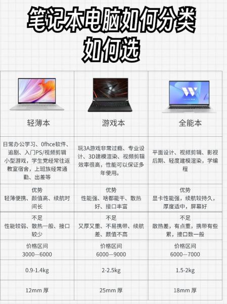 如何挑选高性价比笔记本电脑_笔记本电脑选购技巧