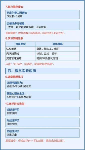 四川教育心理学真题怎么考_高频考点有哪些