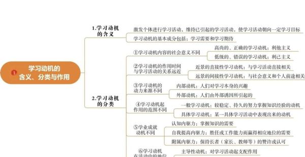 如何激发孩子学习动机_教育心理学研究