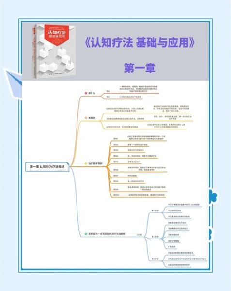 认知行为疗法与心理动力学疗法区别_哪个更适合我