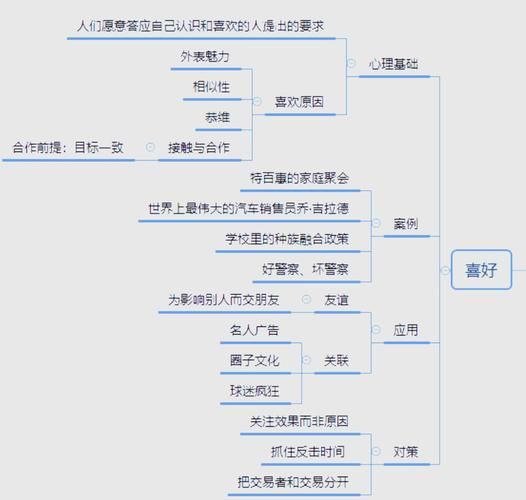 第一印象如何影响人际关系_第一印象心理学原理