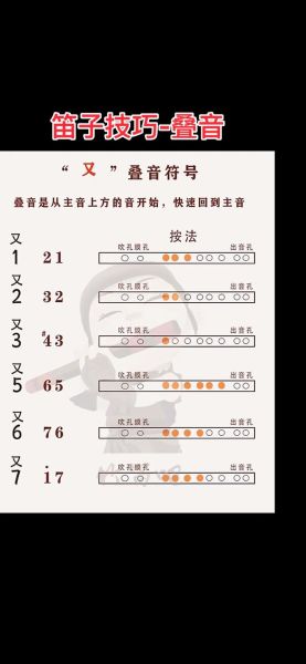 笛子如何表达情感_笛子音色特点