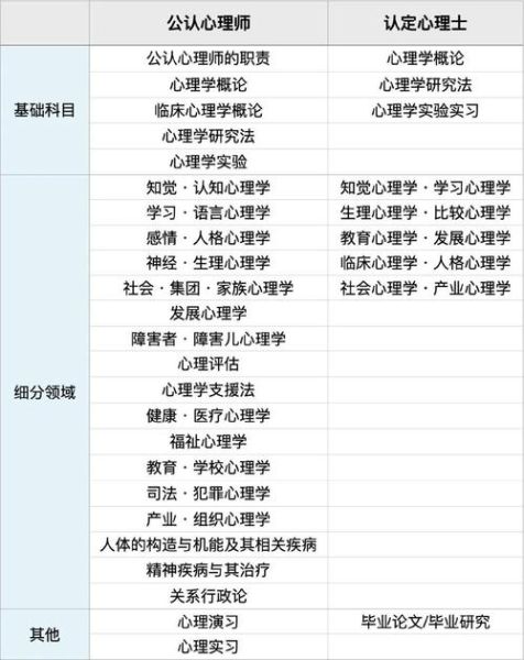 心理学包括什么_心理学分支有哪些