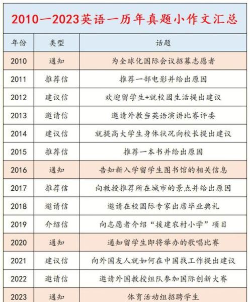 312心理学考研英语怎么准备_写作提分技巧