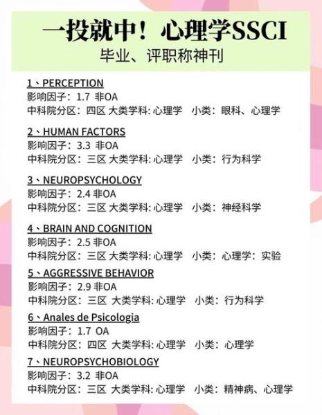 心理学报投稿流程_如何提高录用率