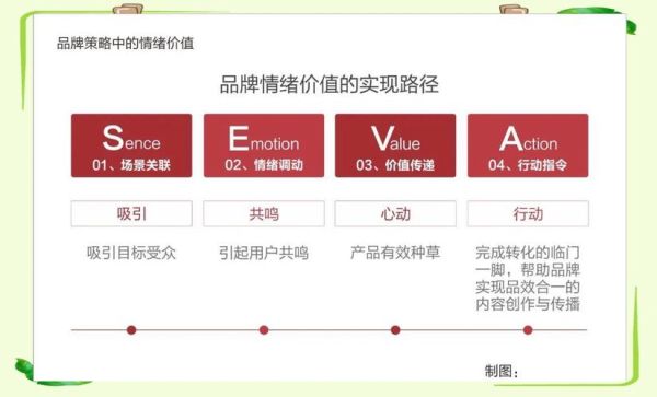 为什么品牌符号能影响购买决策_品牌符号如何塑造消费者心理